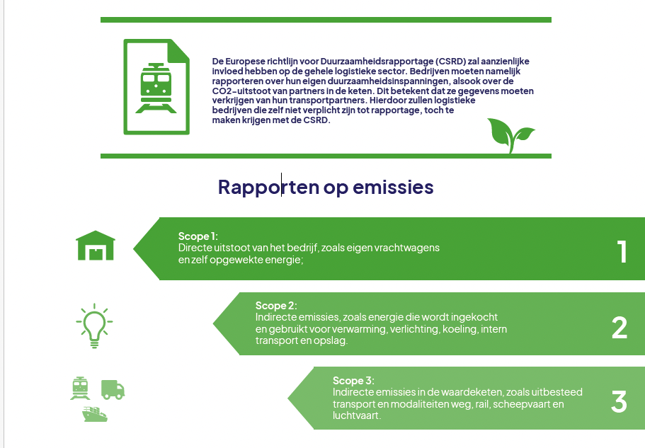 CSRD wetgeving komt eraan, een nieuwe impuls voor het spoor?