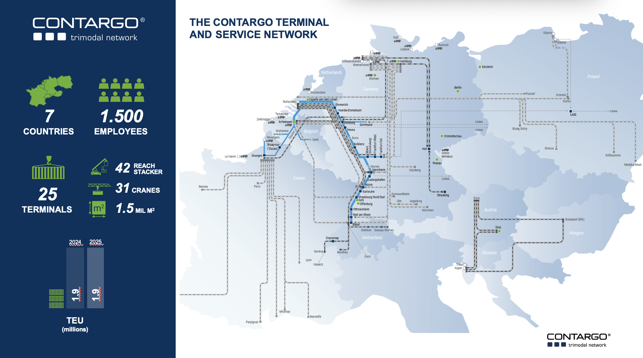 Contargo intermodal connections and assets