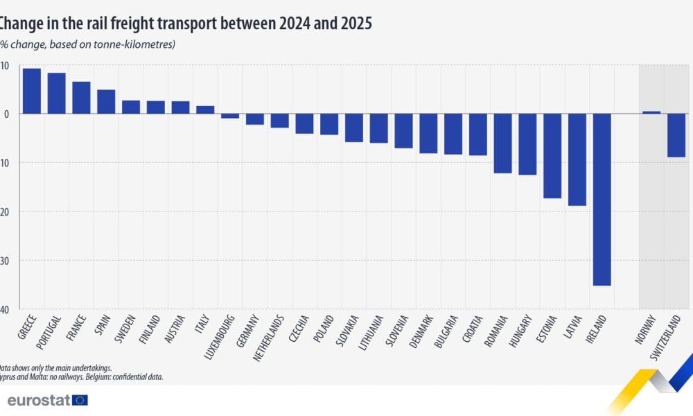 Rail_Freight_Transport_Visual_01_1920x1080_ADDED_FOOTNOTE-100