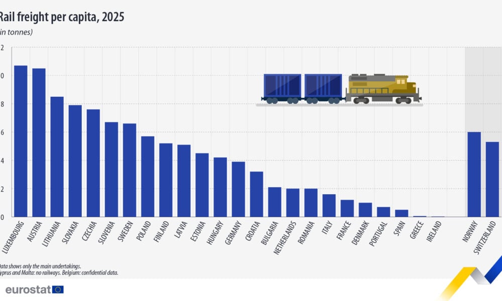 Rail_Freight_Transport_Visual_02_1920x1080_ADDED_FOOTNOTE-100